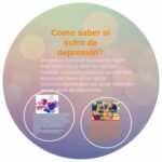 El demonio de la depresion solomon