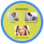 Calambres en las piernas y dolor de cabeza