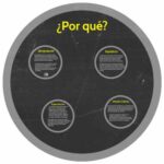 Origen de la depresion