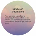 Significado de fobia social