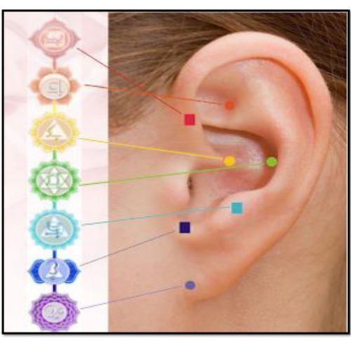 Puntos acupuntura oreja ansiedad
