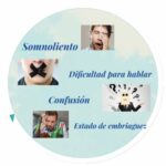 Ansiedad compulsiva por comer
