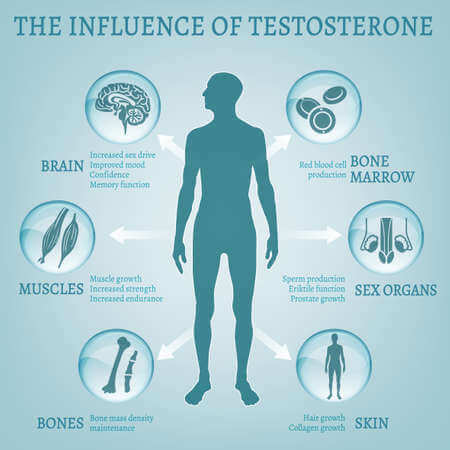 Sintomas de menopausia masculina