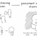 Porque la ansiedad provoca pensamientos negativos