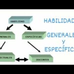 Actividades para realizar con tu pareja