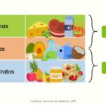 Manualidades sobre alimentacion saludable