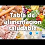 Leyes de alimentacion saludable